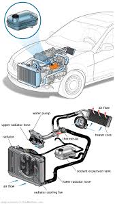 See P298D repair manual